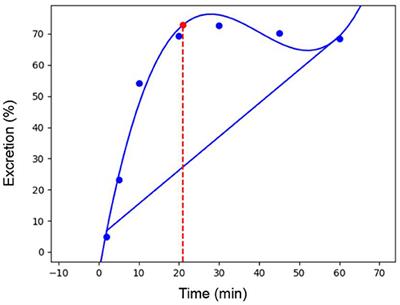 Impact of Post-Exercise Fructose-Maltodextrin Ingestion on Subsequent Endurance Performance